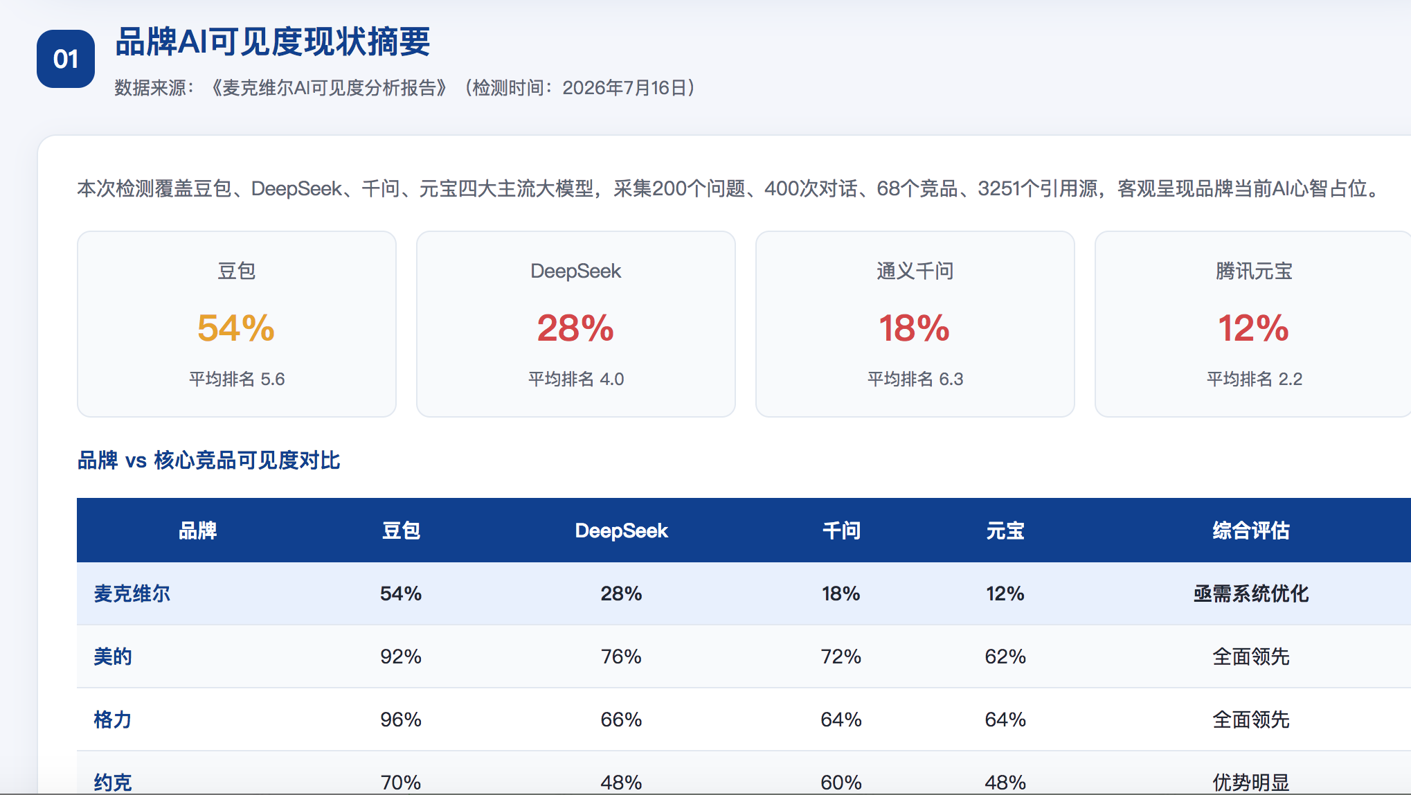 广元GEO分析报告-品牌ai搜索结果诊断
